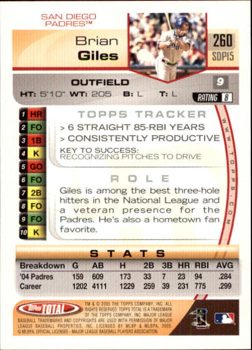 2005 Topps Total #260 Brian Giles back image