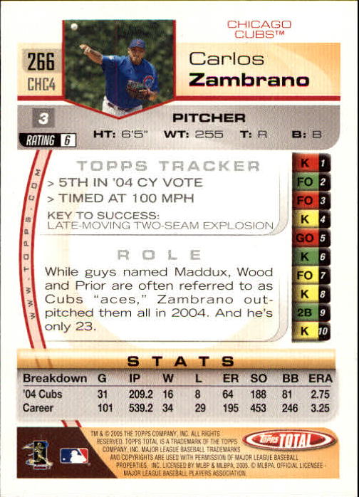 2005 Topps Total #266 Carlos Zambrano back image