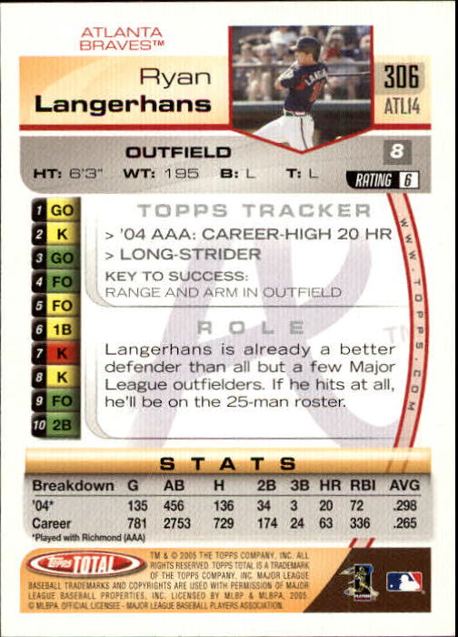 B1609- 2005 Topps Total BB Cards 282-554 +Rookies -You Pick- 15+ FREE US SHIP - Picture 39 of 439