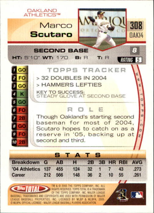 B1609- 2005 Topps Total BB Cards 282-554 +Rookies -You Pick- 15+ FREE US SHIP - Picture 43 of 439