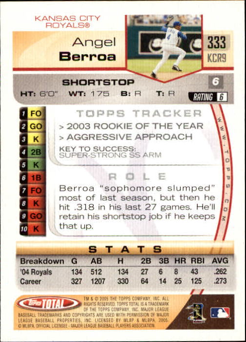 B1609- 2005 Topps Total BB Cards 282-554 +Rookies -You Pick- 15+ FREE US SHIP - Picture 77 of 439