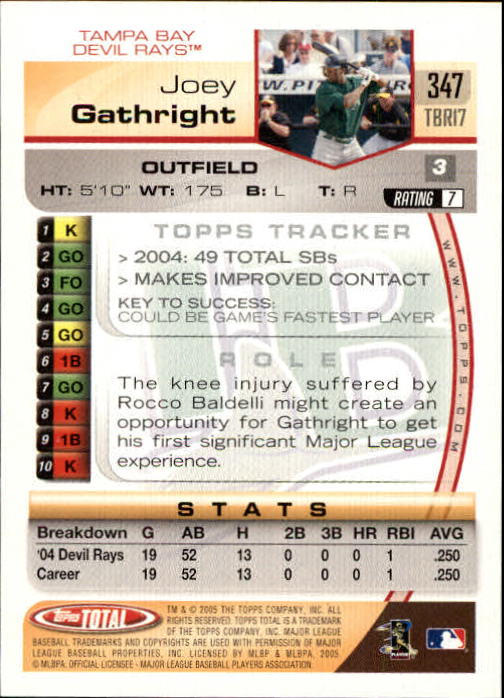 B1609- 2005 Topps Total BB Cards 282-554 +Rookies -You Pick- 15+ FREE US SHIP - Picture 105 of 439