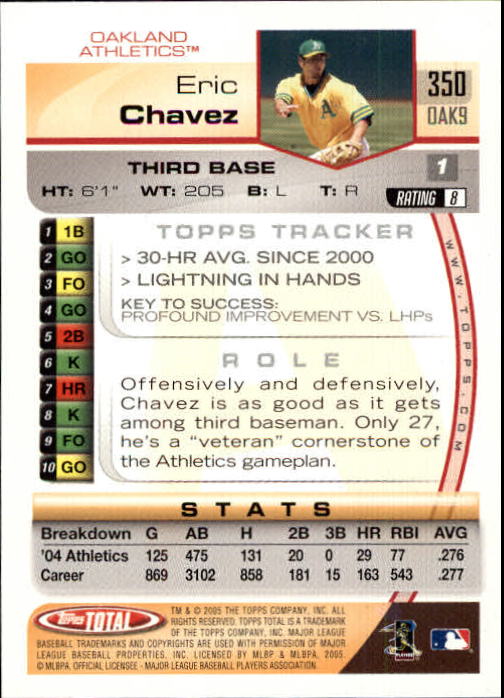 B1609- 2005 Topps Total BB Cards 282-554 +Rookies -You Pick- 15+ FREE US SHIP - Picture 109 of 439