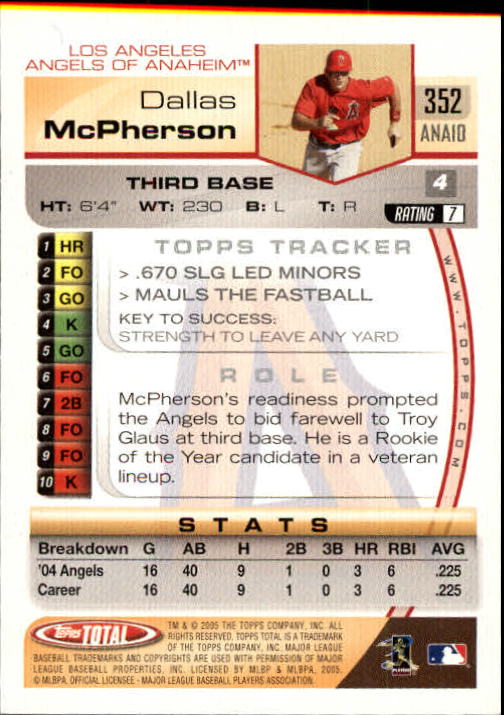 B1609- 2005 Topps Total BB Cards 282-554 +Rookies -You Pick- 15+ FREE US SHIP - Picture 111 of 439