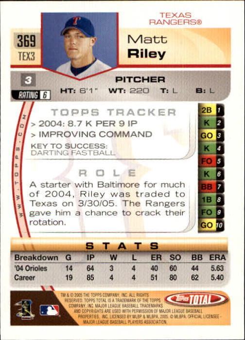 B1609- 2005 Topps Total BB Cards 282-554 +Rookies -You Pick- 15+ FREE US SHIP - Picture 139 of 439