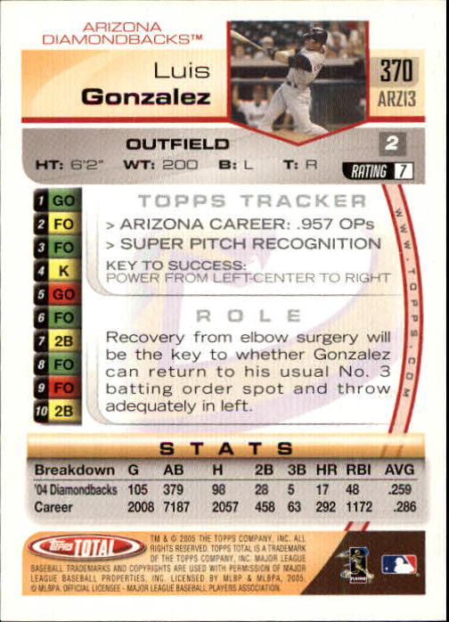 B1609- 2005 Topps Total BB Cards 282-554 +Rookies -You Pick- 15+ FREE US SHIP - Picture 141 of 439