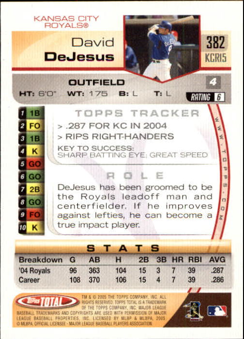 2005 Topps Total #382 David DeJesus back image