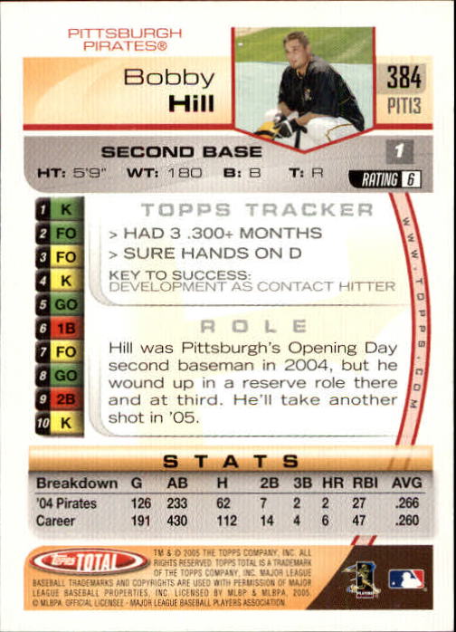 B1609- 2005 Topps Total BB Cards 282-554 +Rookies -You Pick- 15+ FREE US SHIP - Picture 163 of 439