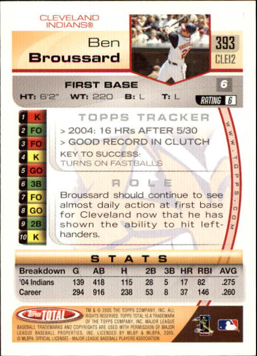 B1609- 2005 Topps Total BB Cards 282-554 +Rookies -You Pick- 15+ FREE US SHIP - Picture 177 of 439