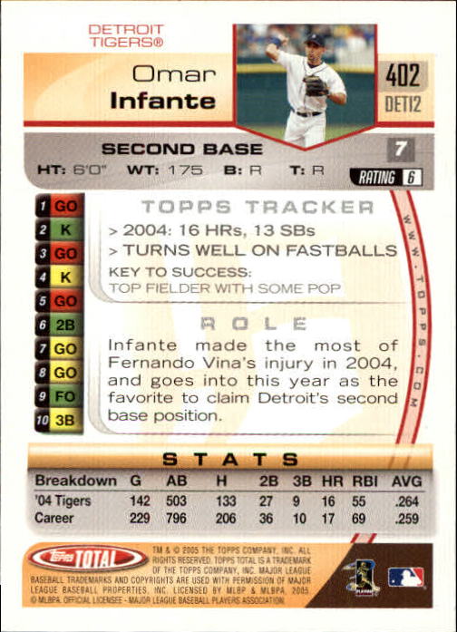 B1609- 2005 Topps Total BB Cards 282-554 +Rookies -You Pick- 15+ FREE US SHIP - Picture 193 of 439