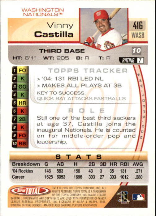 2005 Topps Total #416 Vinny Castilla back image