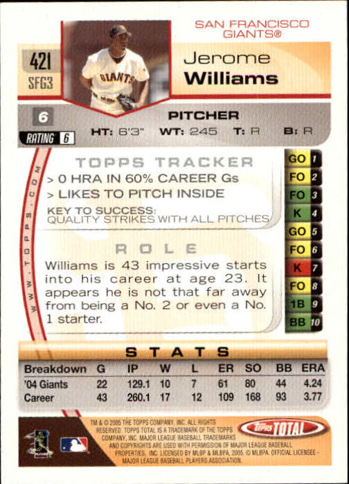 B1609- 2005 Topps Total BB Cards 282-554 +Rookies -You Pick- 15+ FREE US SHIP - Picture 225 of 439