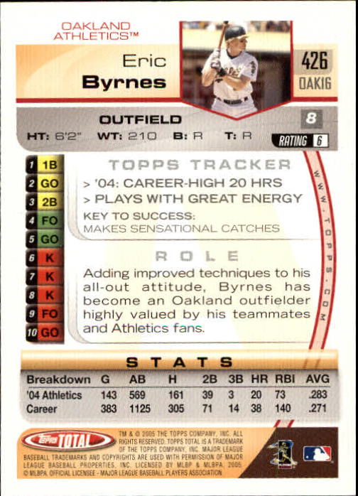 B1609- 2005 Topps Total BB Cards 282-554 +Rookies -You Pick- 15+ FREE US SHIP - Picture 235 of 439