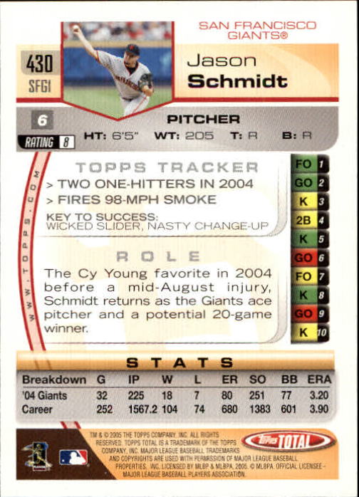 B1609- 2005 Topps Total BB Cards 282-554 +Rookies -You Pick- 15+ FREE US SHIP - Picture 243 of 439