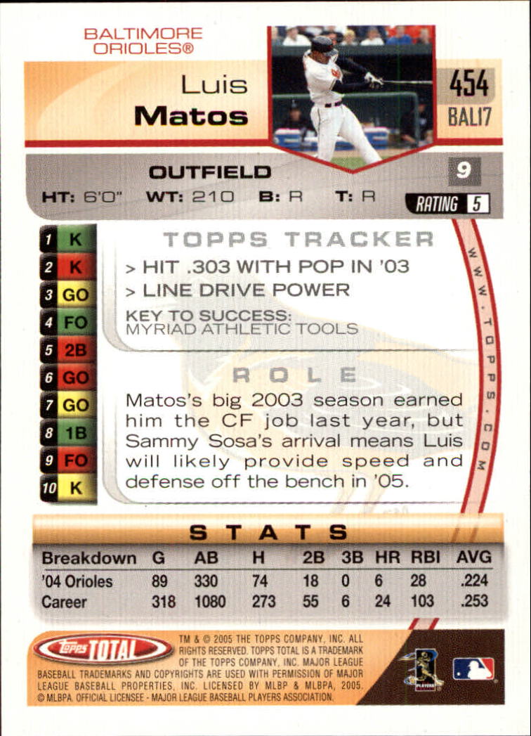 B1609- 2005 Topps Total BB Cards 282-554 +Rookies -You Pick- 15+ FREE US SHIP - Picture 285 of 439
