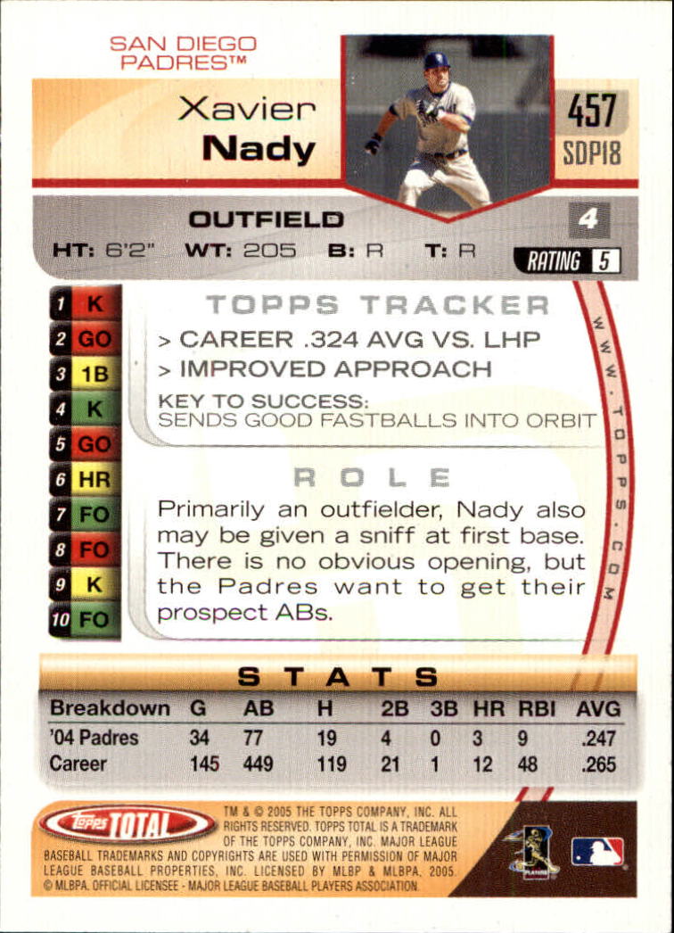 B1609- 2005 Topps Total BB Cards 282-554 +Rookies -You Pick- 15+ FREE US SHIP - Picture 291 of 439