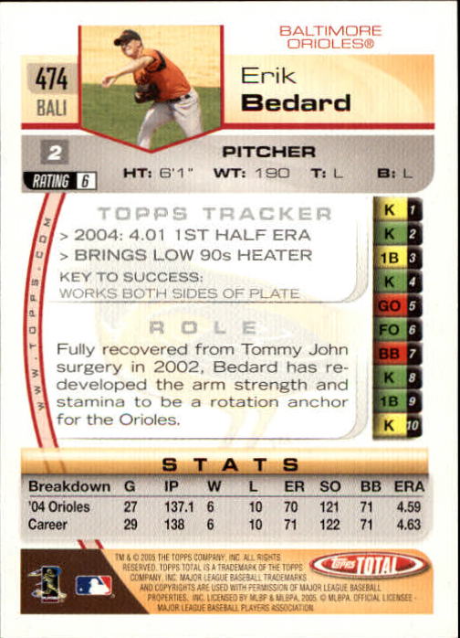 B1609- 2005 Topps Total BB Cards 282-554 +Rookies -You Pick- 15+ FREE US SHIP - Picture 315 of 439