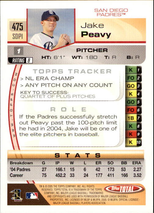 B1609- 2005 Topps Total BB Cards 282-554 +Rookies -You Pick- 15+ FREE US SHIP - Picture 317 of 439