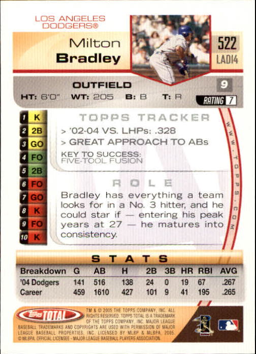 B1609- 2005 Topps Total BB Cards 282-554 +Rookies -You Pick- 15+ FREE US SHIP - Picture 391 of 439