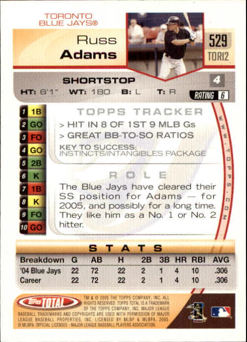 2005 Topps Total #529 Russ Adams back image