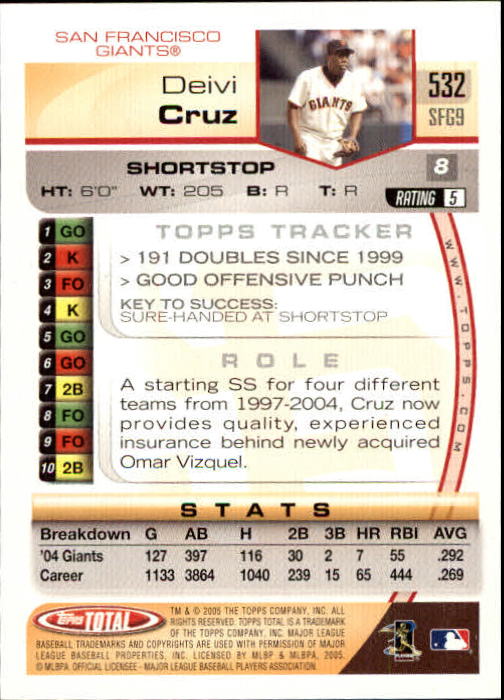 B1609- 2005 Topps Total BB Cards 282-554 +Rookies -You Pick- 15+ FREE US SHIP - Picture 407 of 439