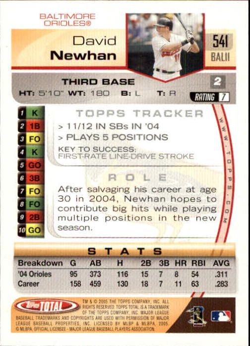 B1609- 2005 Topps Total BB Cards 282-554 +Rookies -You Pick- 15+ FREE US SHIP - Picture 419 of 439