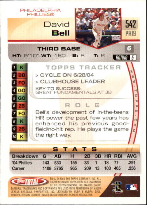 B1609- 2005 Topps Total BB Cards 282-554 +Rookies -You Pick- 15+ FREE US SHIP - Picture 421 of 439