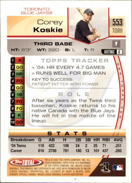 B1609- 2005 Topps Total BB Cards 282-554 +Rookies -You Pick- 15+ FREE US SHIP - Picture 437 of 439