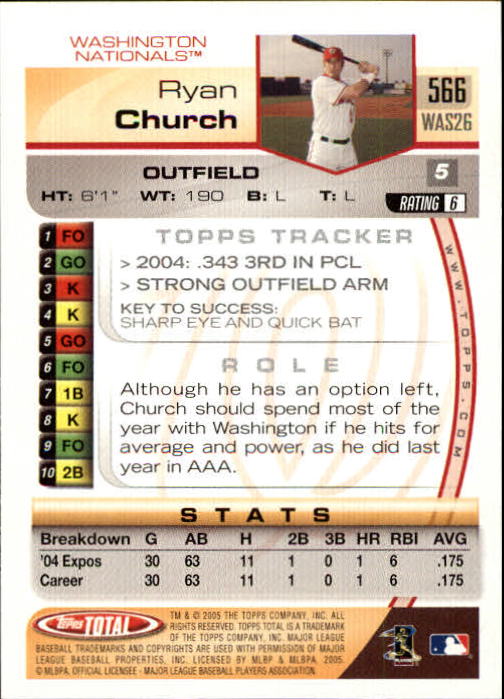 2005 Topps Total #566 Ryan Church back image