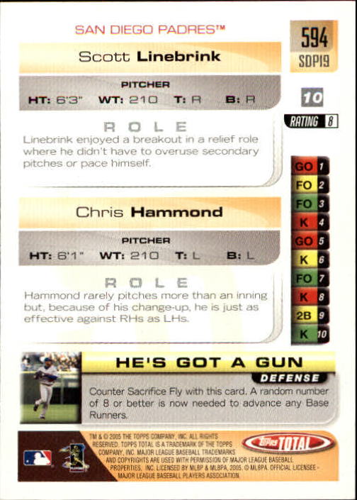 2005 Topps Total #594 C.Hammond/S.Linebrink back image