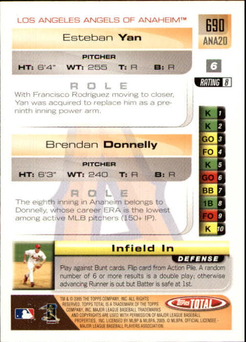 2005 Topps Total #690 B.Donnelly/E.Yan back image