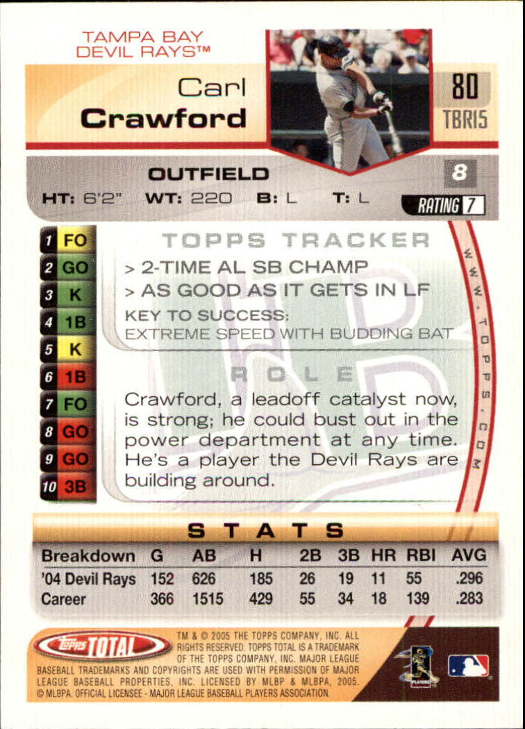 2005 Topps Total Silver #80 Carl Crawford back image