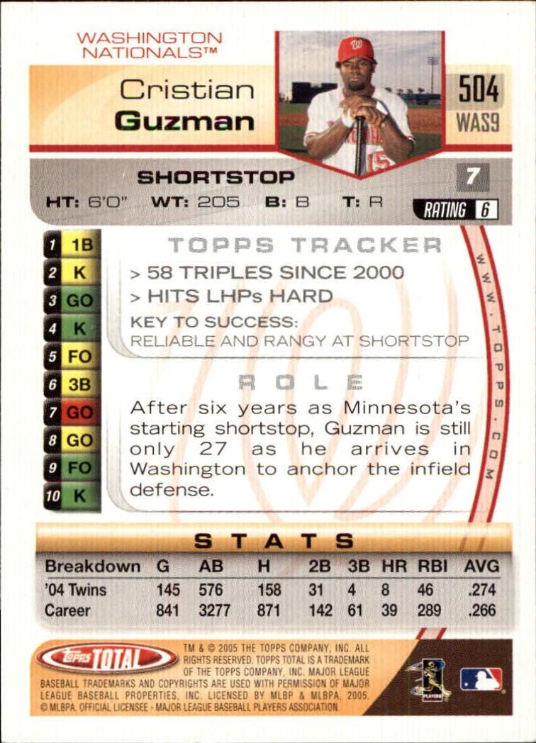 2005 Topps Total Silver #504 Cristian Guzman back image