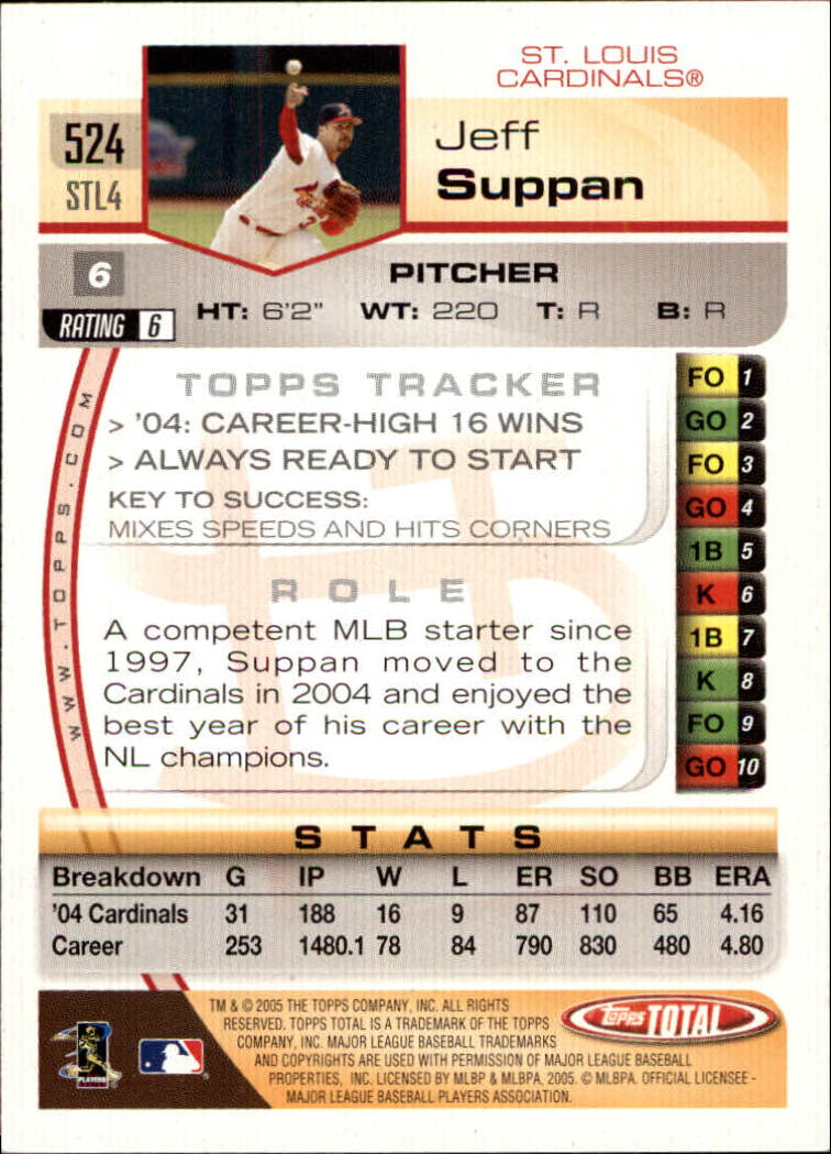 2005 Topps Total Silver #524 Jeff Suppan back image