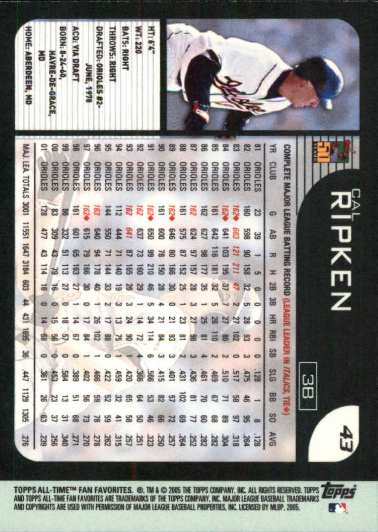 2005 Topps All-Time Fan Favorites #43 Cal Ripken back image