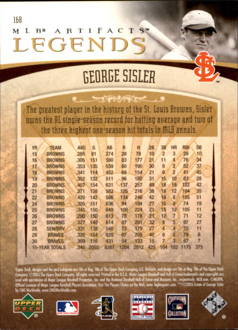 2005 Artifacts #168 George Sisler LGD back image