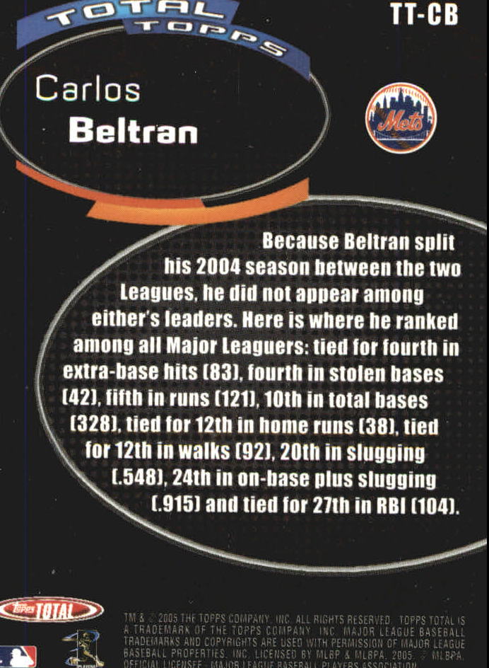 2005 Topps Total Topps #CB Carlos Beltran back image