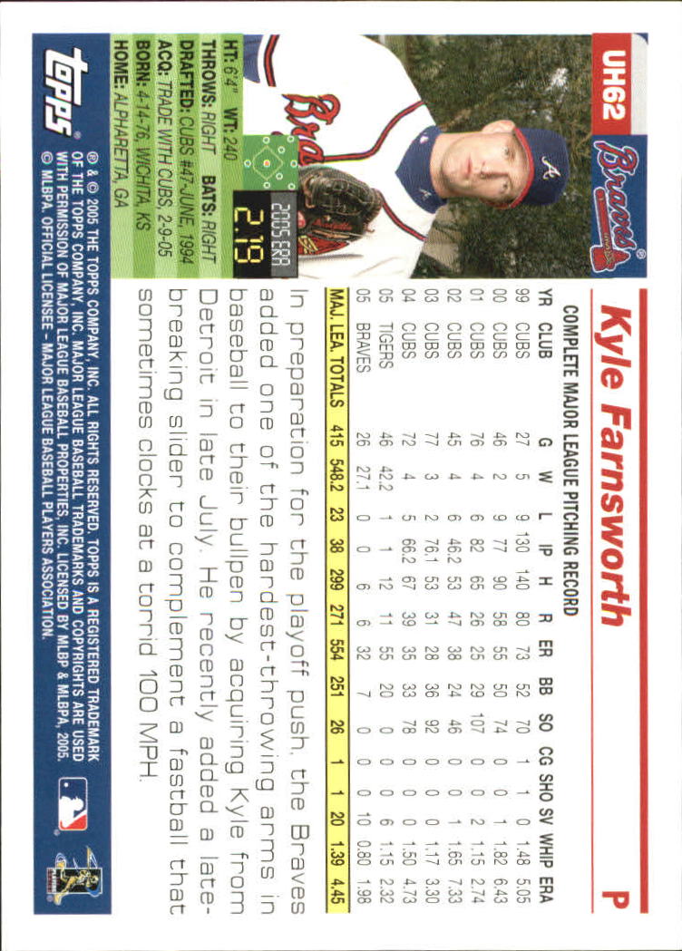 2005 Topps Update #62 Kyle Farnsworth back image