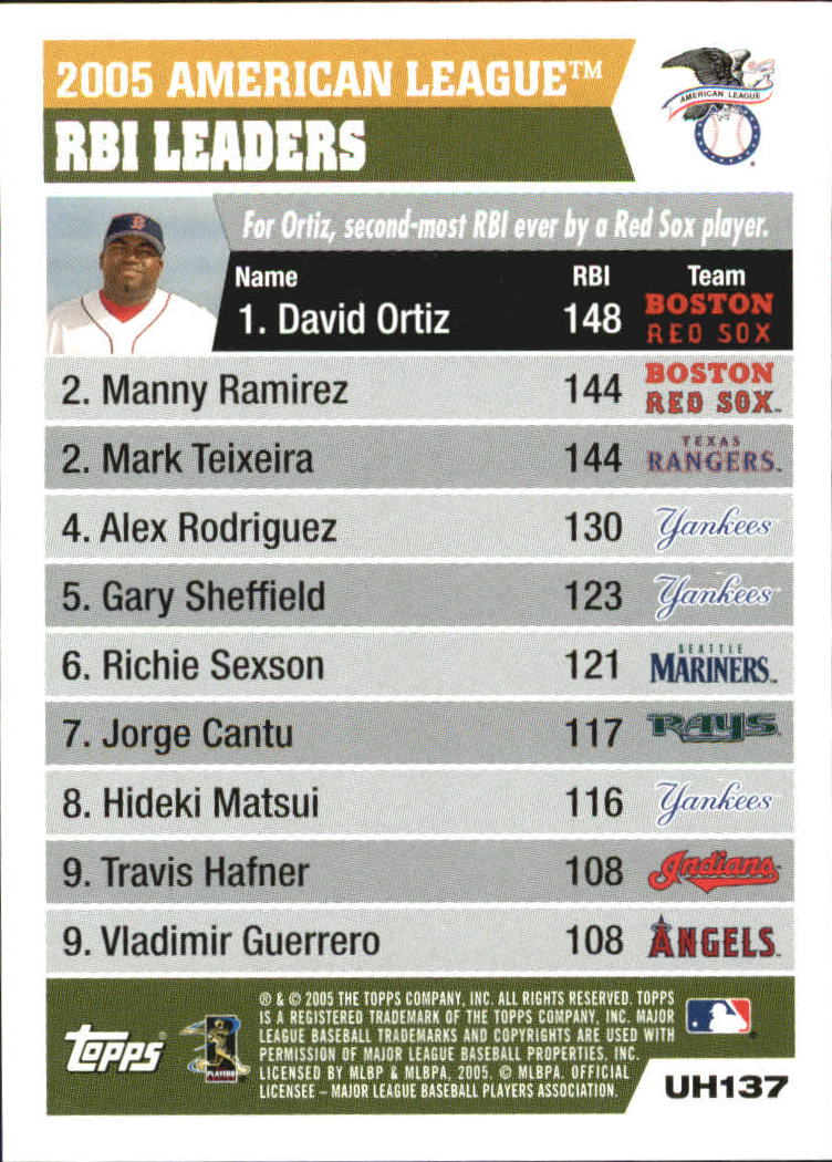 2005 Topps Update #137 Ortiz/Teix/Manny AL RBI back image