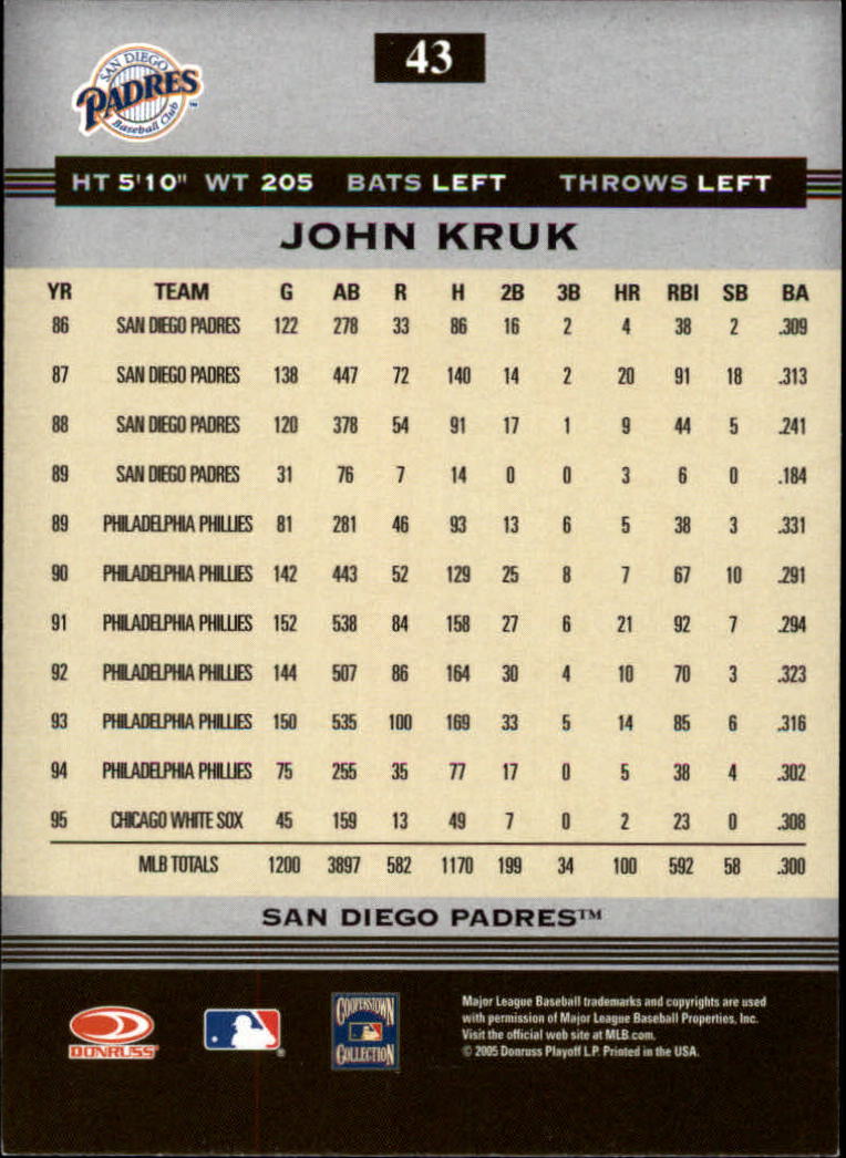 2005 Donruss Greats #43 John Kruk back image