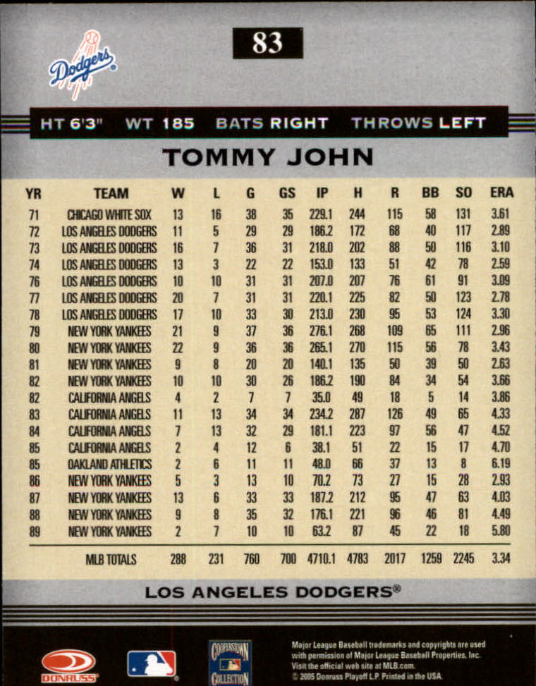 2005 Donruss Greats #83 Tommy John back image