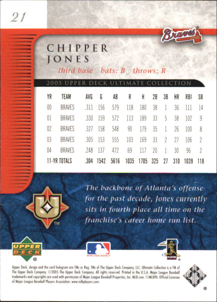 2005 Ultimate Collection #21 Chipper Jones back image