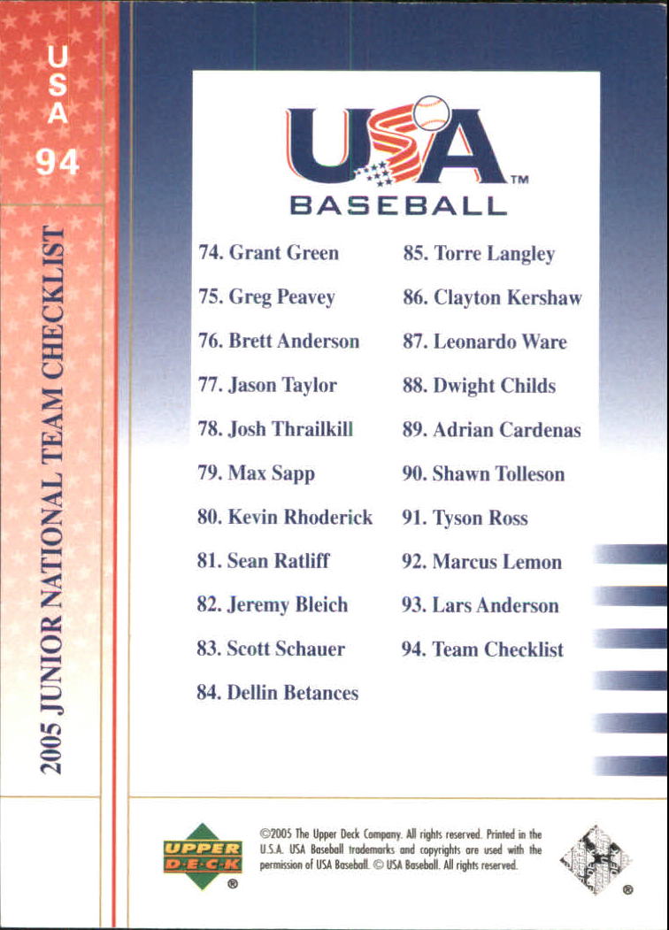 2005-06 USA Baseball Junior National Team #94 Team Checklist back image