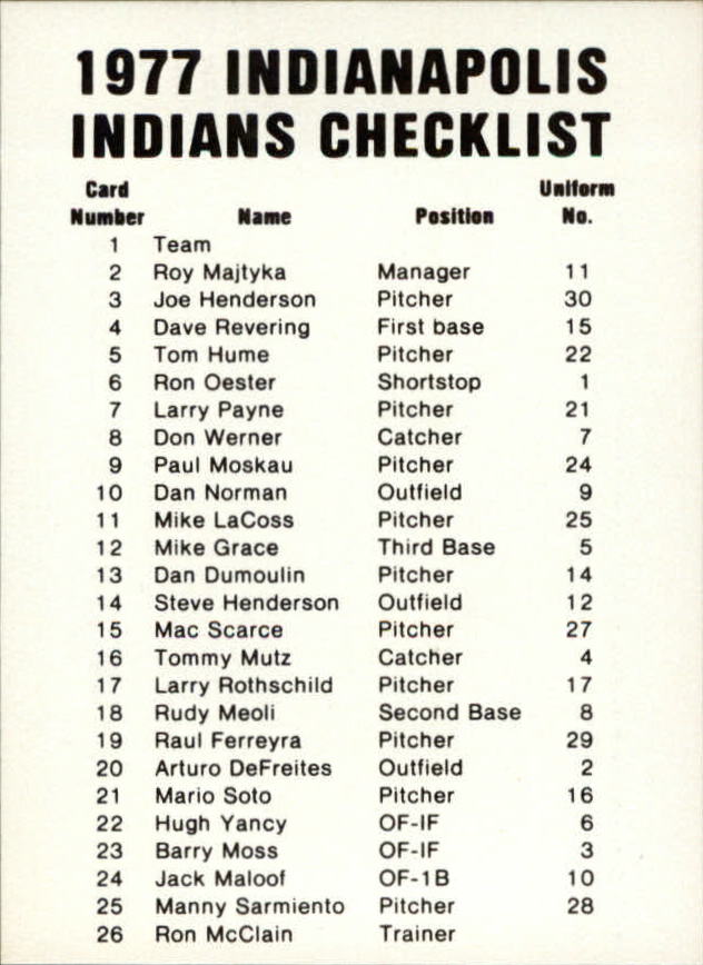 1977 Indianapolis Indians Team Issue #27 Checklist Card/(unnumbered)