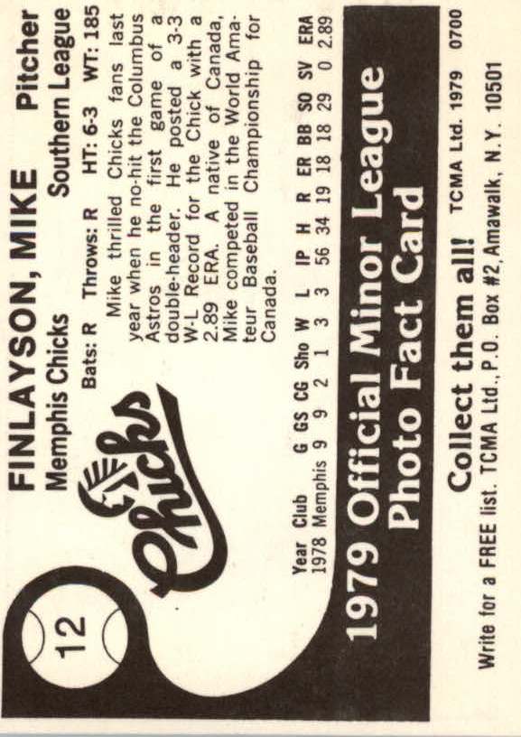 1979 Memphis Chicks TCMA #12 Mike Finlayson back image