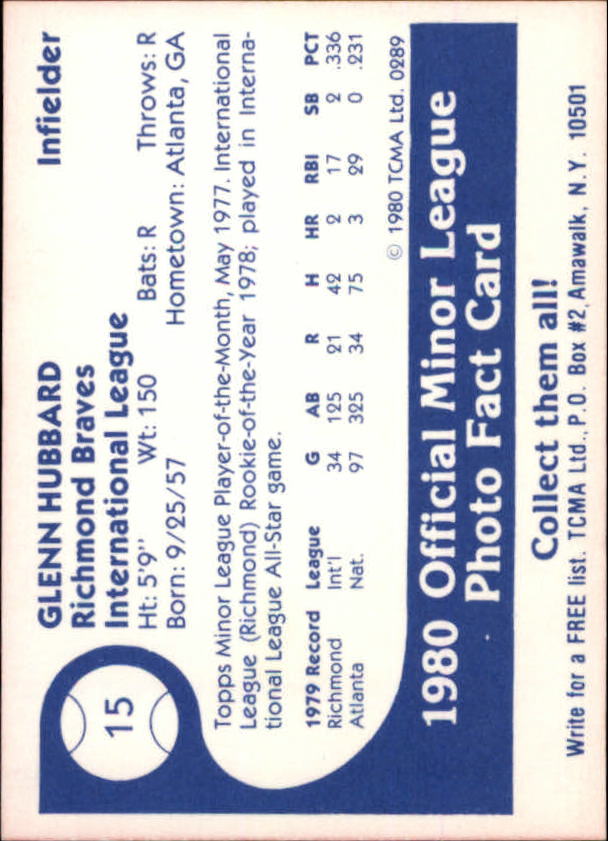 1980 Richmond Braves TCMA #15 Glenn Hubbard back image
