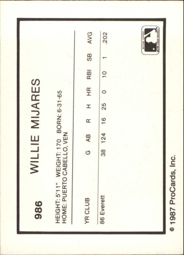 1987 Clinton Giants ProCards #6 Willie Mijares back image