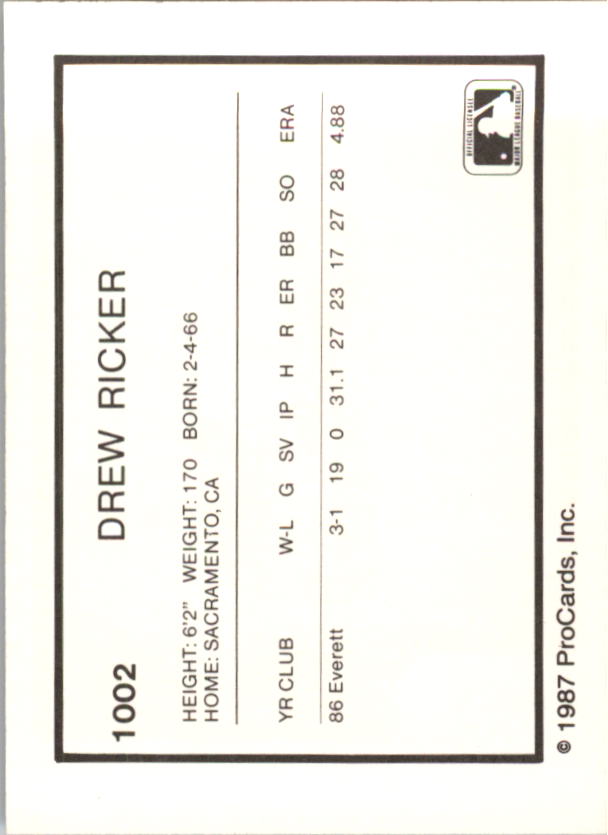 1987 Clinton Giants ProCards #22 Drew Ricker back image