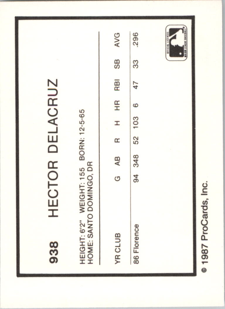 1987 Dunedin Blue Jays ProCards #938 Hector Delacruz back image