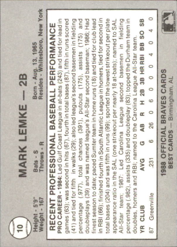 B3098- 1988 Best Minor League Baseball Asstd Cards -You Pick- 15+ FREE US SHIP - Picture 123 of 214